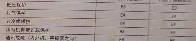 金口河空调电话在哪里找